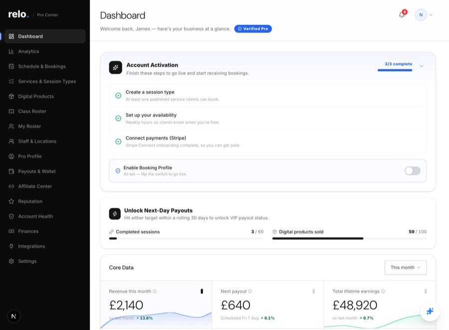 The Pro Center dashboard showing account activation, payouts, and core business data